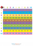 1 to 10 Multiplication Table