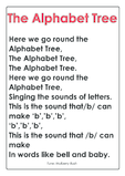 The Alphabet Tree Nursery Rhyme