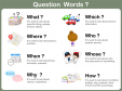 Question Words Free Poster
