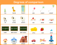 Free Degrees of Comparison Posters