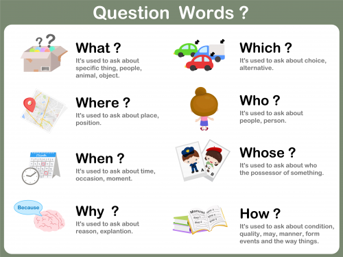 Question Words Free Poster - KidsPressMagazine.com