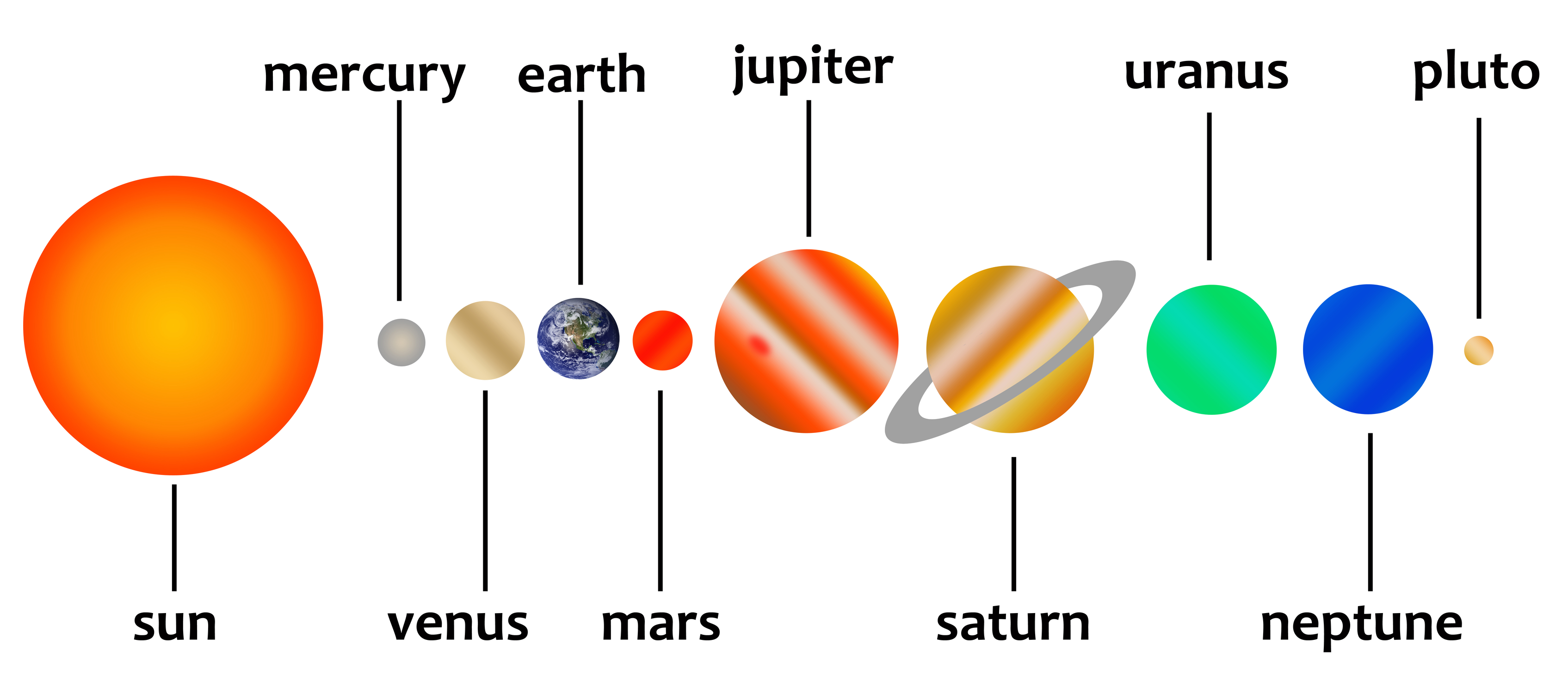 Planets In The Solar System