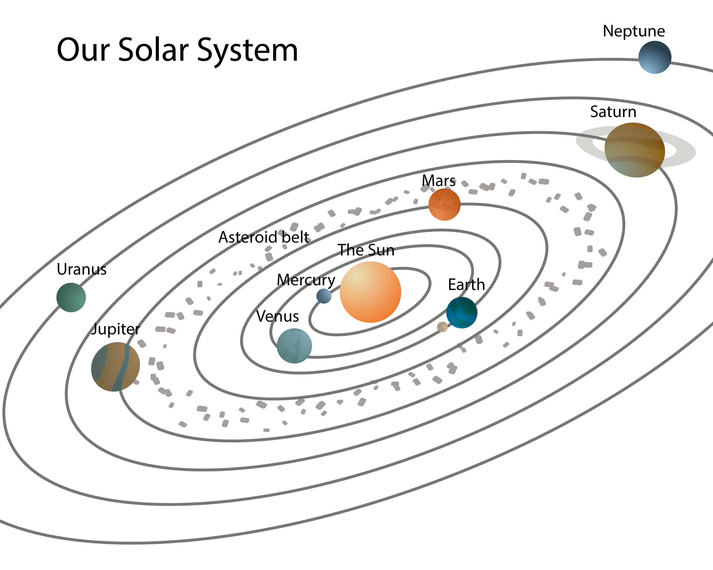 Printable Solar System Maps (page 2) Pics about space