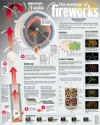 Fireworks (Infographic)