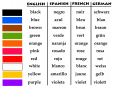 Language Chart – Colors