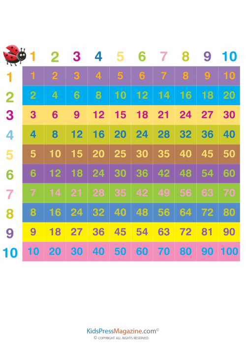 multiplication table 10 printable