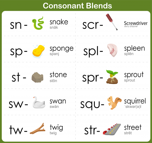 Consonant Blends: Part Three - KidsPressMagazine.com