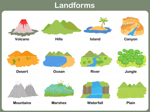 Landforms Activities - Amped Up Learning
