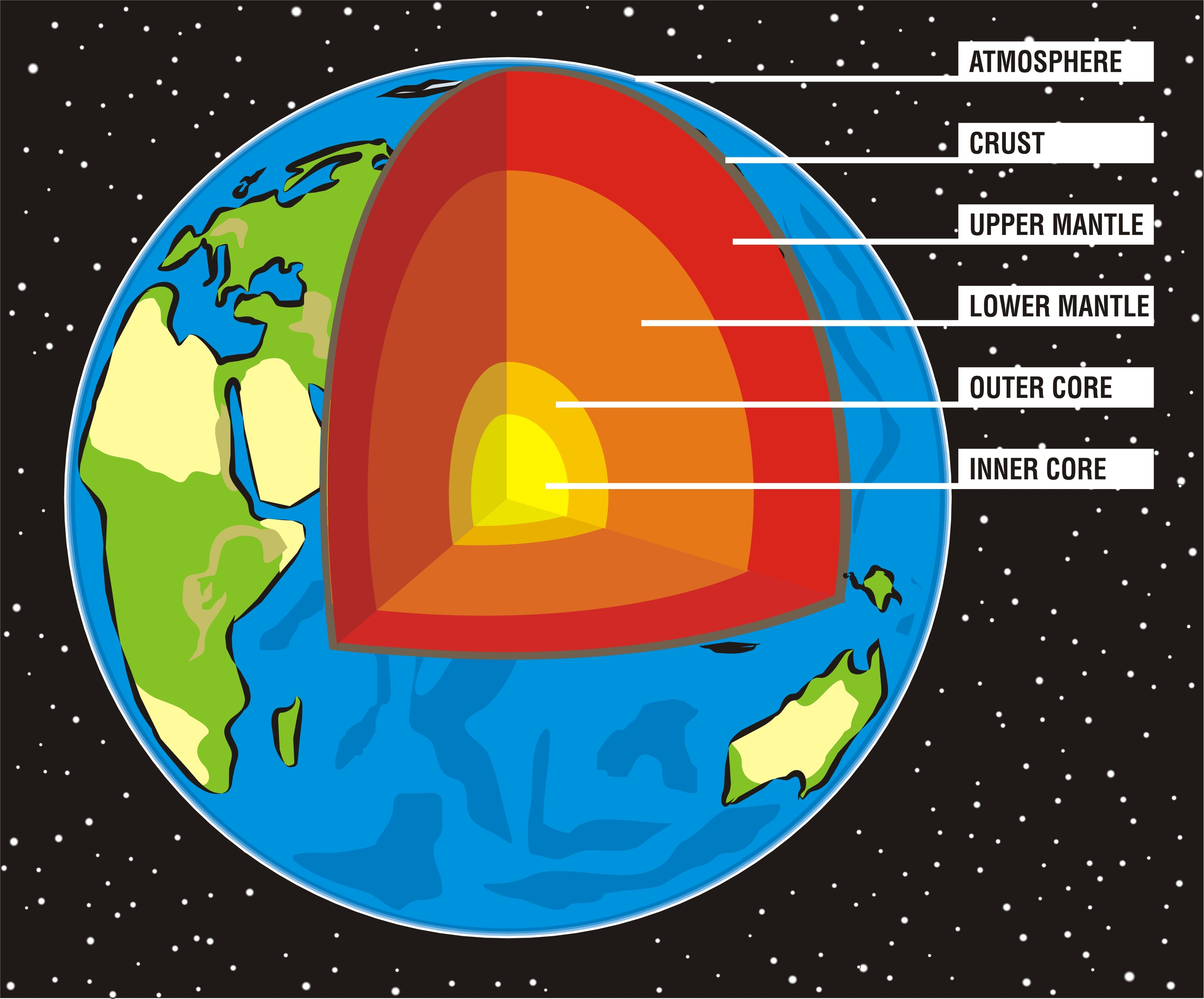 Structure Of The Earth KidsPressMagazine