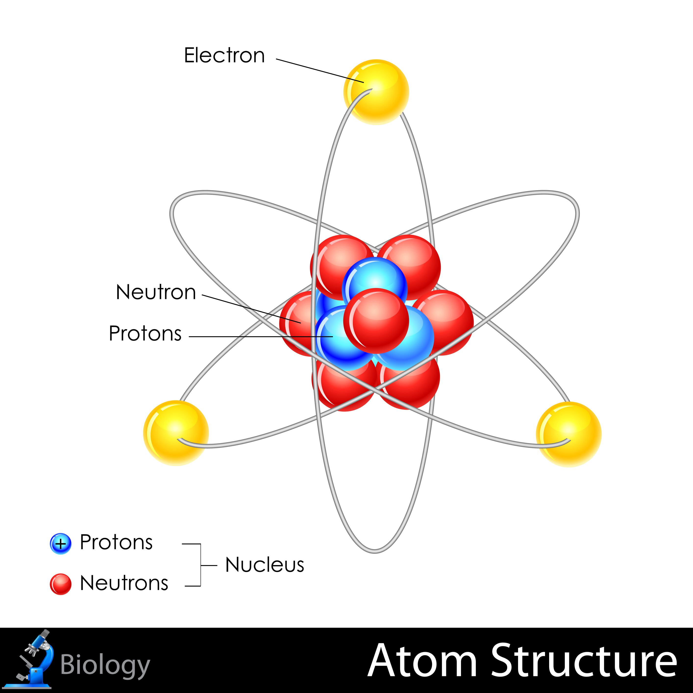 what is the atomic structure of an atom
