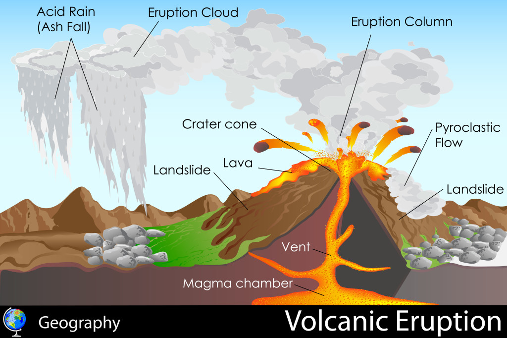 Volcanic Eruptions KidsPressMagazine