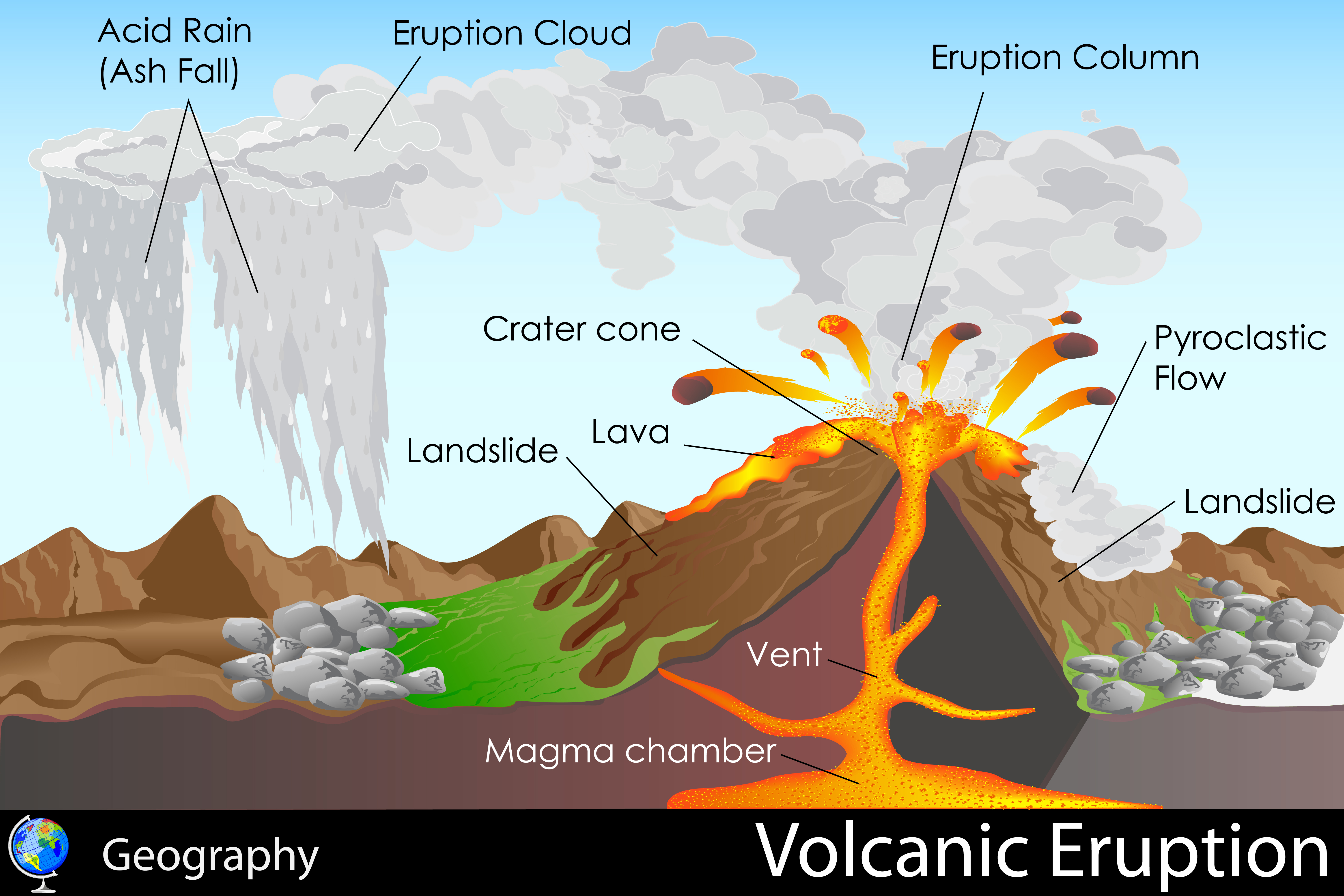 Картинка ливеня и вулкана