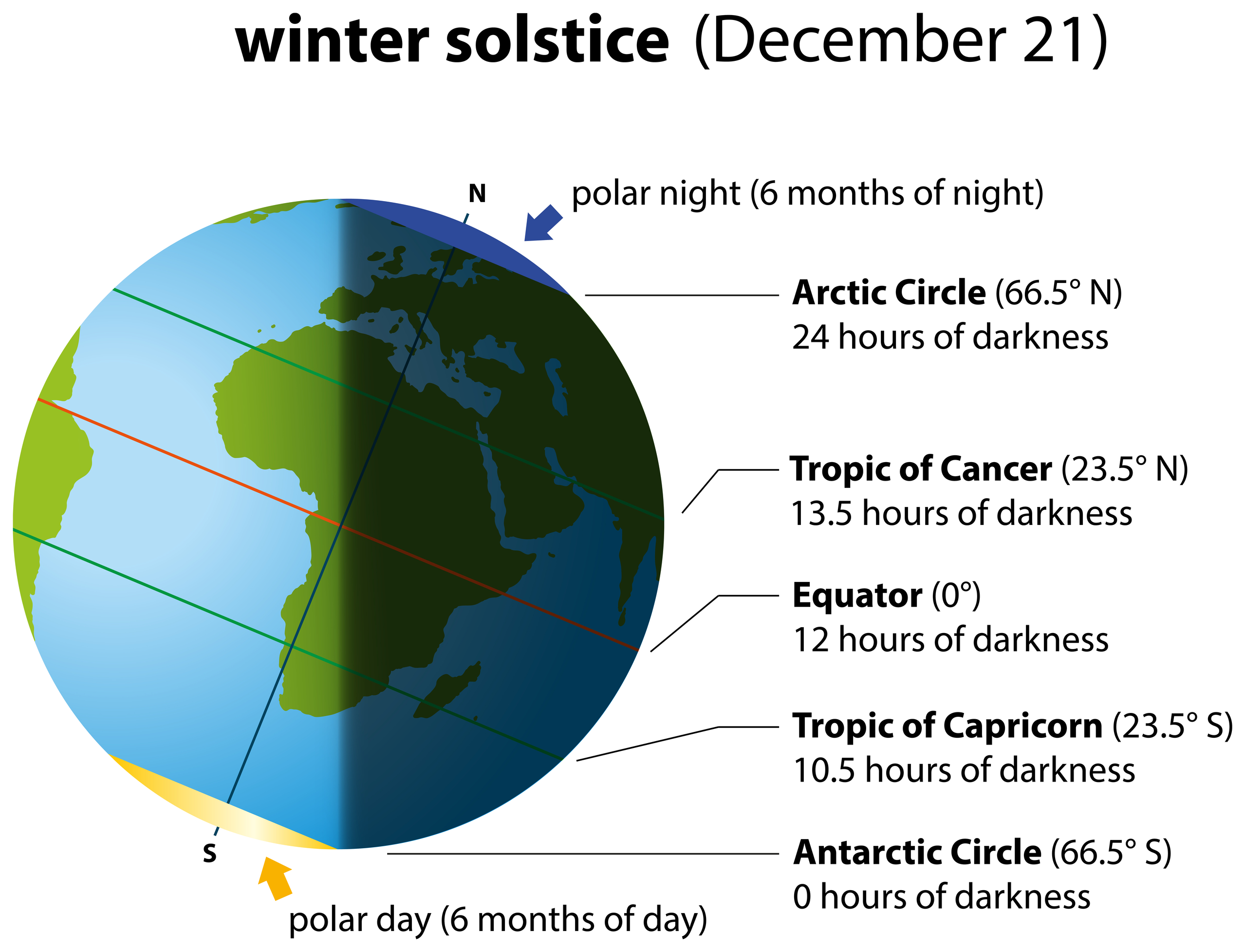 Date And Time Of Winter Solstice 2024 - Andrei Missie