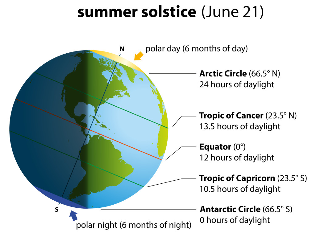 summer-solstice