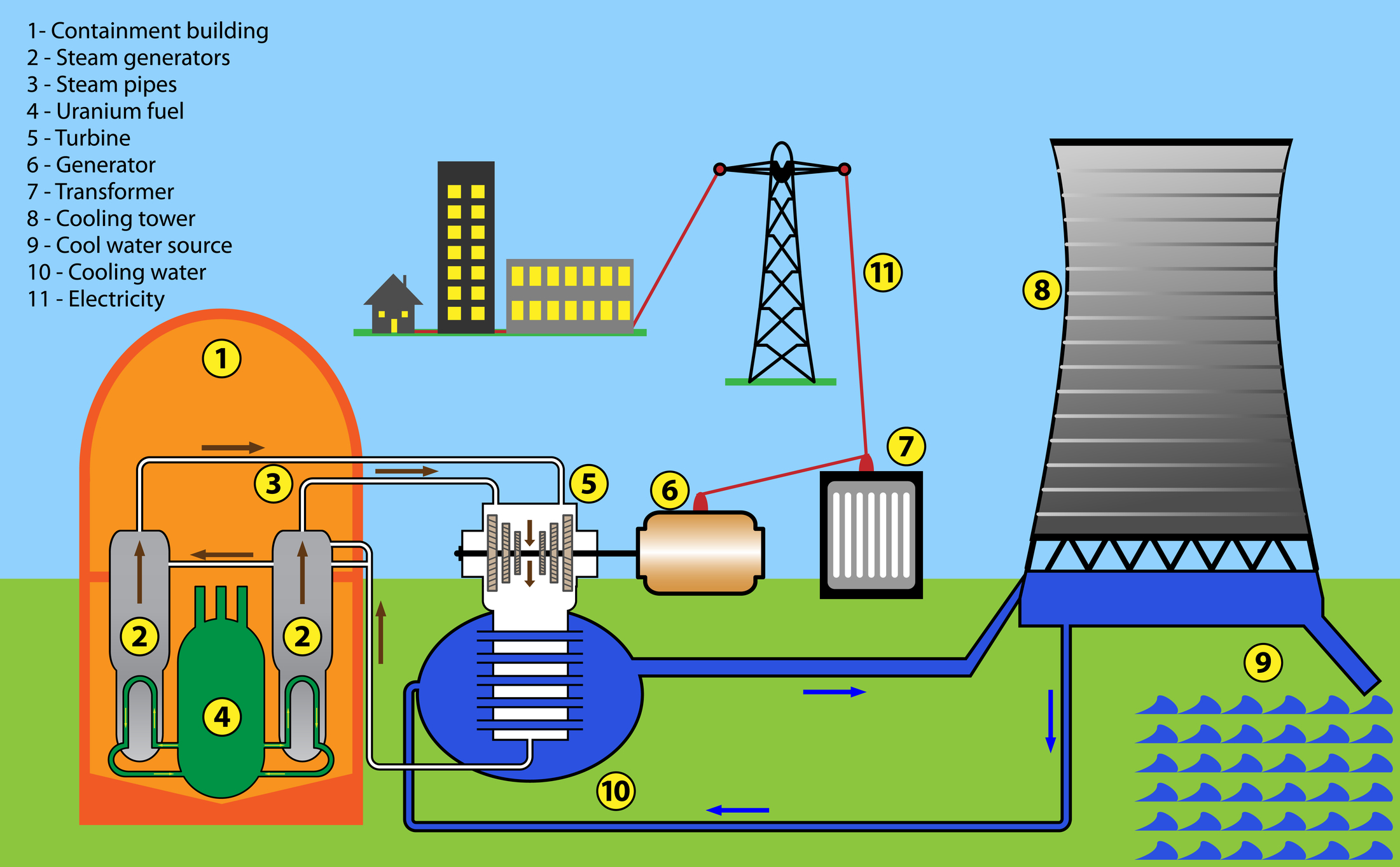 Nuclear Energy KidsPressMagazine