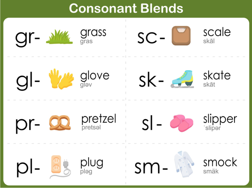 Consonant Blends Practice Bundle - KidsPressMagazine.com