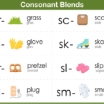 Ready to use and practice PDF Consonant Blends Practice sheets